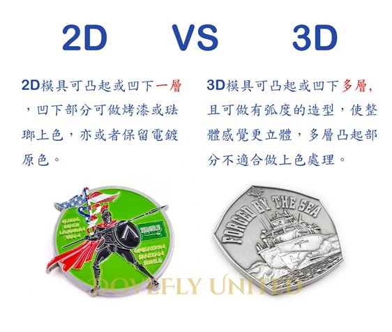客製化金屬 3D 2D 差異